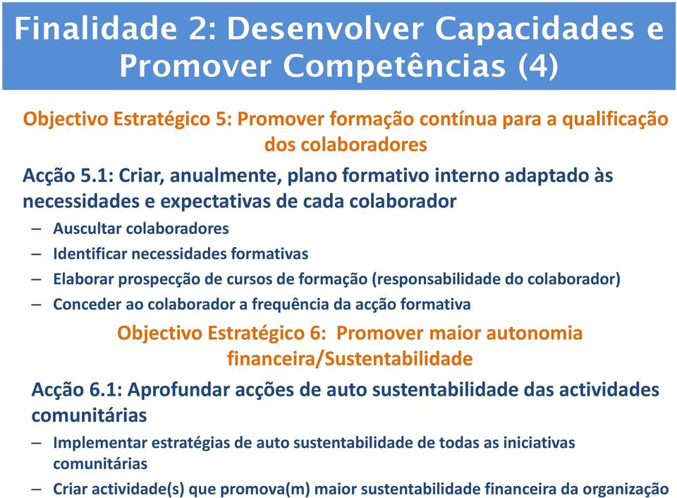 de formação (responsabilidade do colaborador) Conceder ao colaborador a frequência da acção formativa Objectivo Estratégico 6: Promover maior autonomia financeira/sustentabilidade Acção 6.