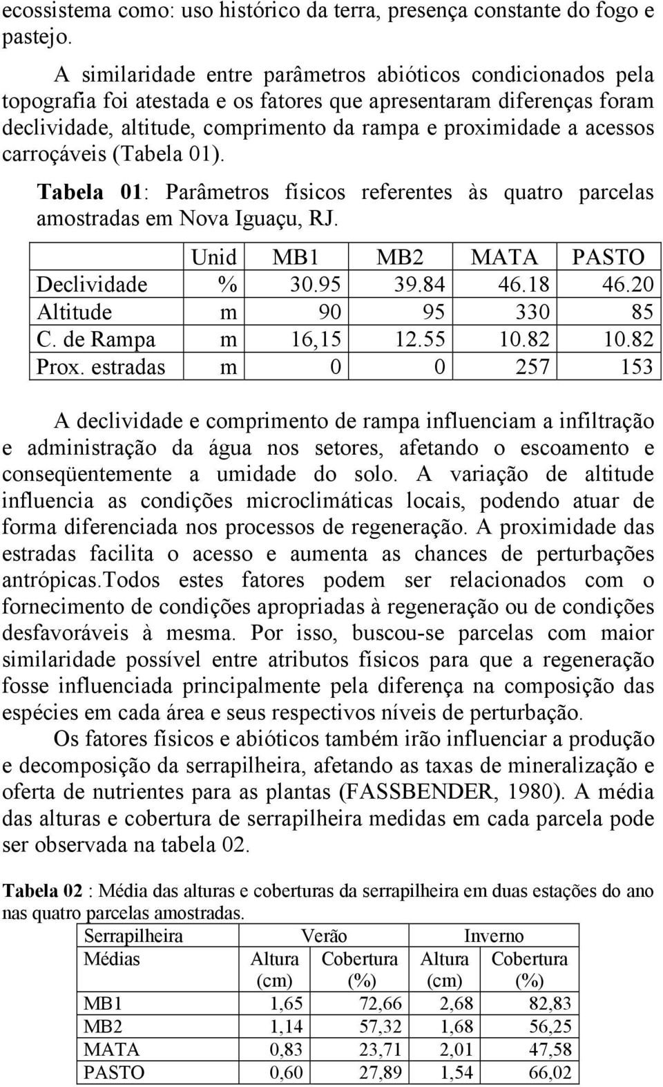 carroçáveis (Tabela 01). Tabela 01: Parâmetros físicos referentes às quatro parcelas amostradas em Nova Iguaçu, RJ. Unid MB1 MB2 MATA PASTO Declividade % 30.95 39.84 46.18 46.