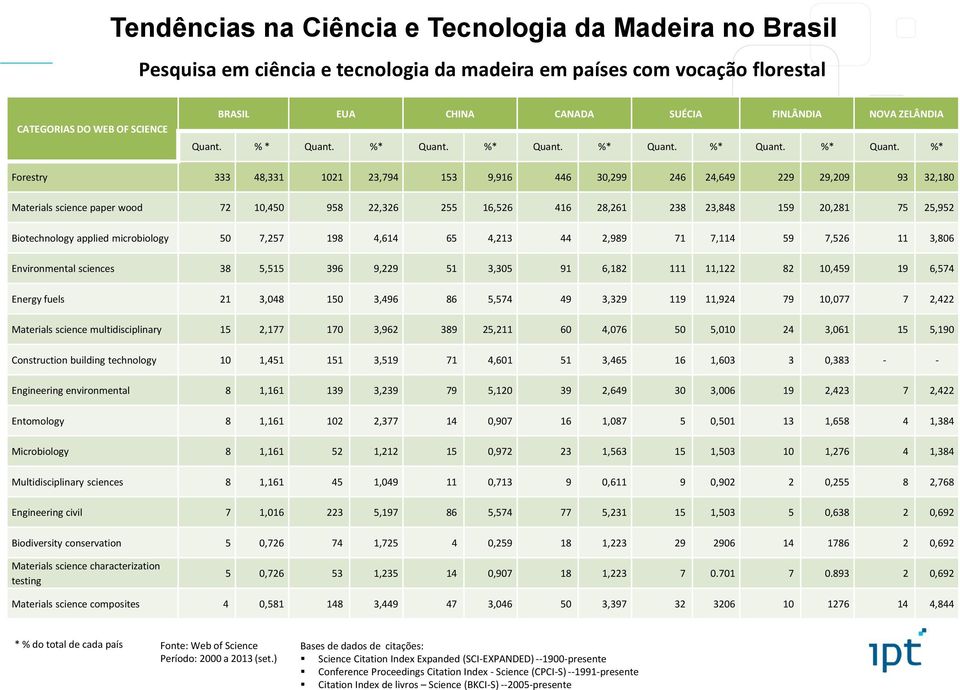 %* 333 48,331 1021 23,794 153 9,916 446 30,299 246 24,649 229 29,209 93 32,180 72 10,450 958 22,326 255 16,526 416 28,261 238 23,848 159 20,281 75 25,952 50 7,257 198 4,614 65 4,213 44 2,989 71 7,114