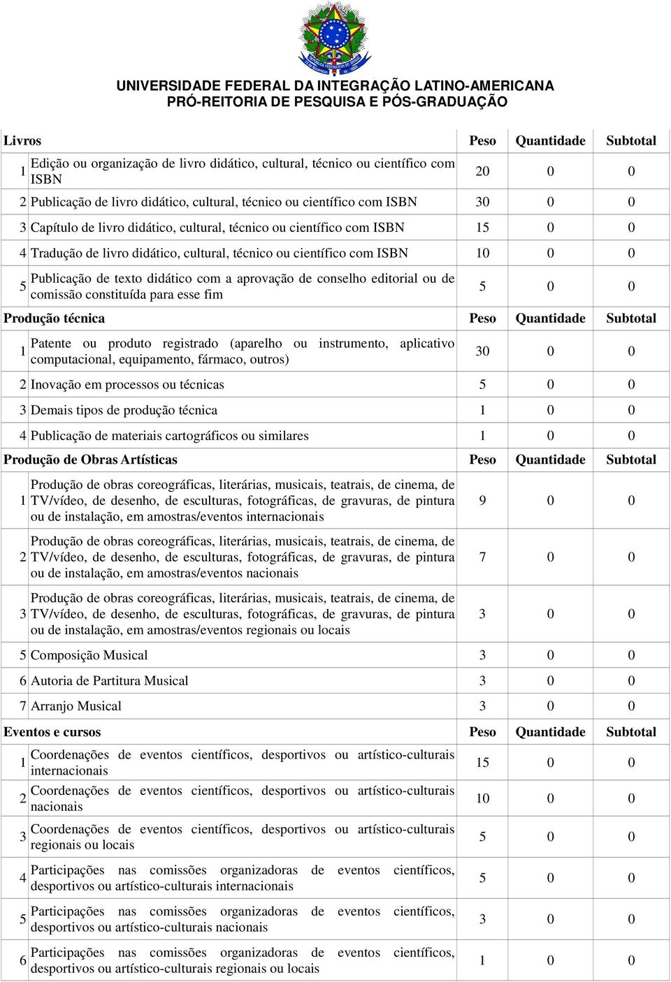 conselho editorial ou de comissão constituída para esse fim Produção técnica Peso Quantidade Subtotal Patente ou produto registrado (aparelho ou instrumento, aplicativo computacional, equipamento,