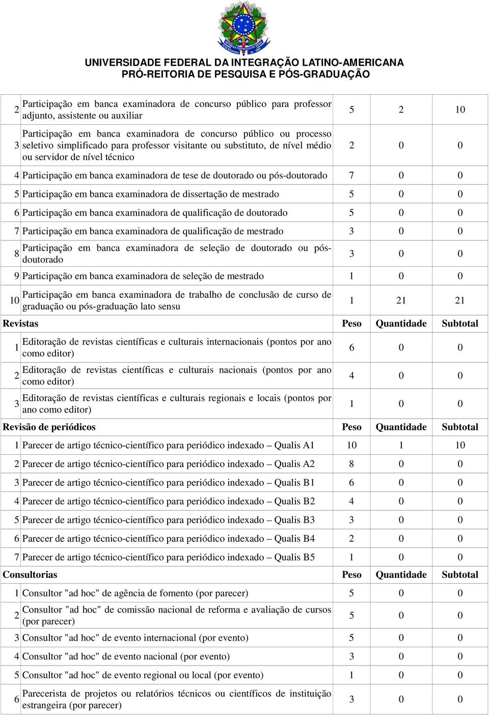 dissertação de mestrado Participação em banca examinadora de qualificação de doutorado Participação em banca examinadora de qualificação de mestrado 0 0 Participação em banca examinadora de seleção