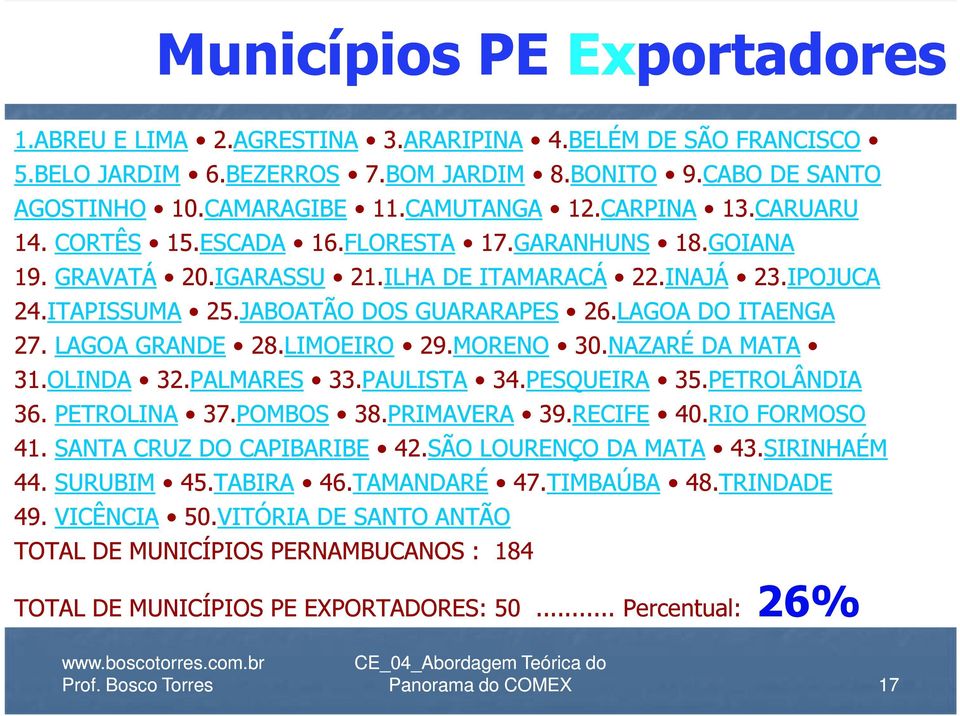 LAGOA DO ITAENGA 27. LAGOA GRANDE 28.LIMOEIRO 29.MORENO 30.NAZARÉ DA MATA 31.OLINDA 32.PALMARES 33.PAULISTA 34.PESQUEIRA 35.PETROLÂNDIA 36. PETROLINA 37.POMBOS 38.PRIMAVERA 39.RECIFE 40.