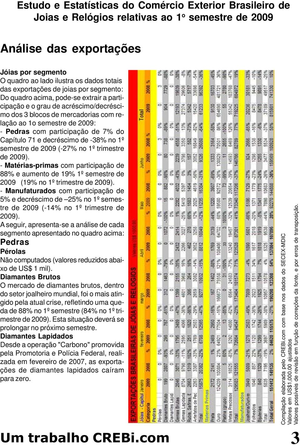 de 2009). - Matérias-primas com participação de 88% e aumento de 19% 1º semestre de 2009 (19% no 1º trimestre de 2009).