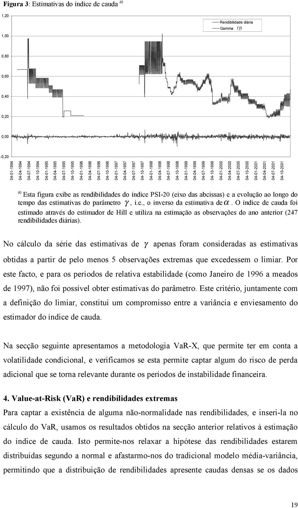 04-04-2000 04-07-2000 04-10-2000 04-01-2001 04-04-2001 04-07-2001 04-10-2001 a) Esa figura exibe as rendibilidades do índice PSI-20 (eixo das abcissas) e a evolução ao longo do empo das esimaivas do