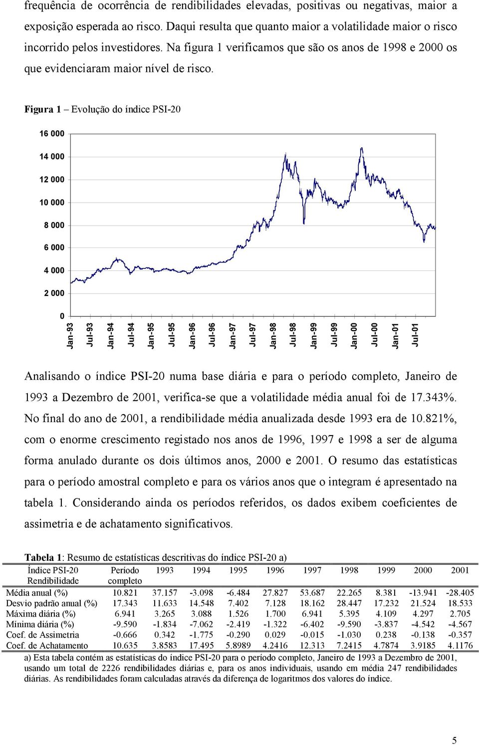 Figura 1 Evolução do índice PSI-20 16 000 14 000 12 000 10 000 8 000 6 000 4 000 2 000 0 Jan-93 Jul-93 Jan-94 Jul-94 Jan-95 Jul-95 Jan-96 Jul-96 Jan-97 Jul-97 Jan-98 Jul-98 Jan-99 Jul-99 Jan-00