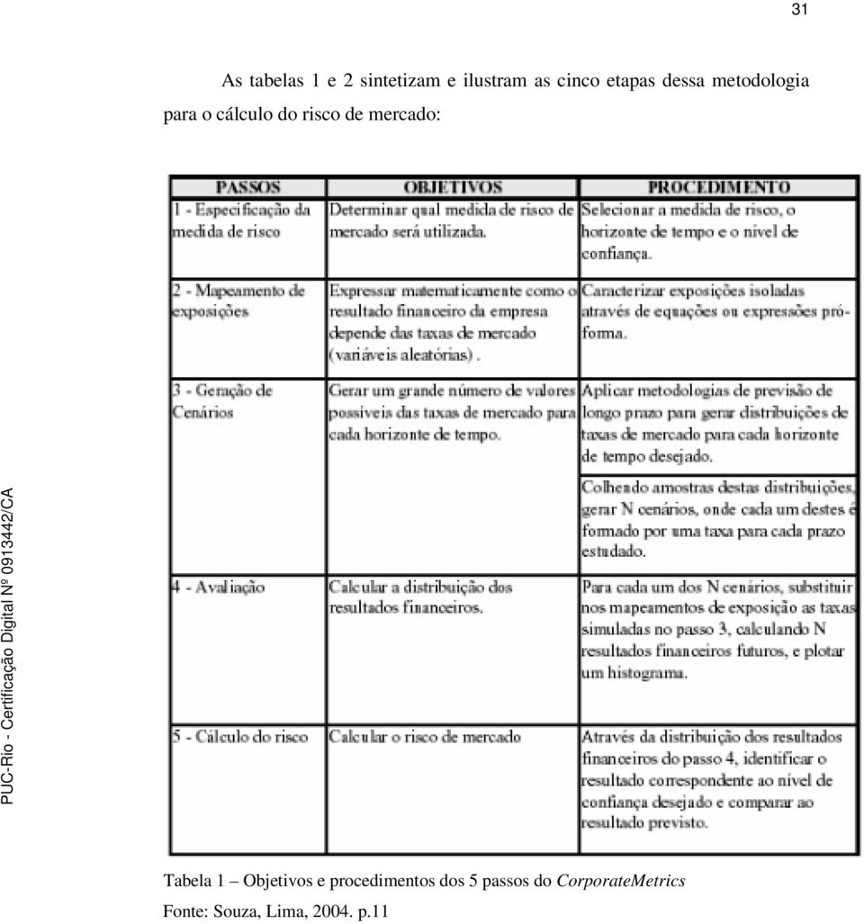 mercado: Tabela 1 Objetivos e procedimentos dos 5