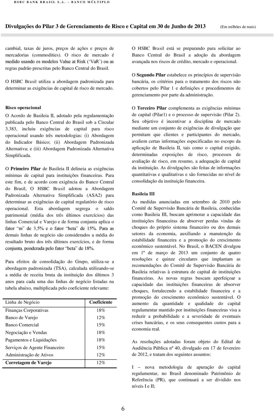 O HSBC Brasil utiliza a abordagem padronizada para determinar as exigências de capital de risco de mercado.