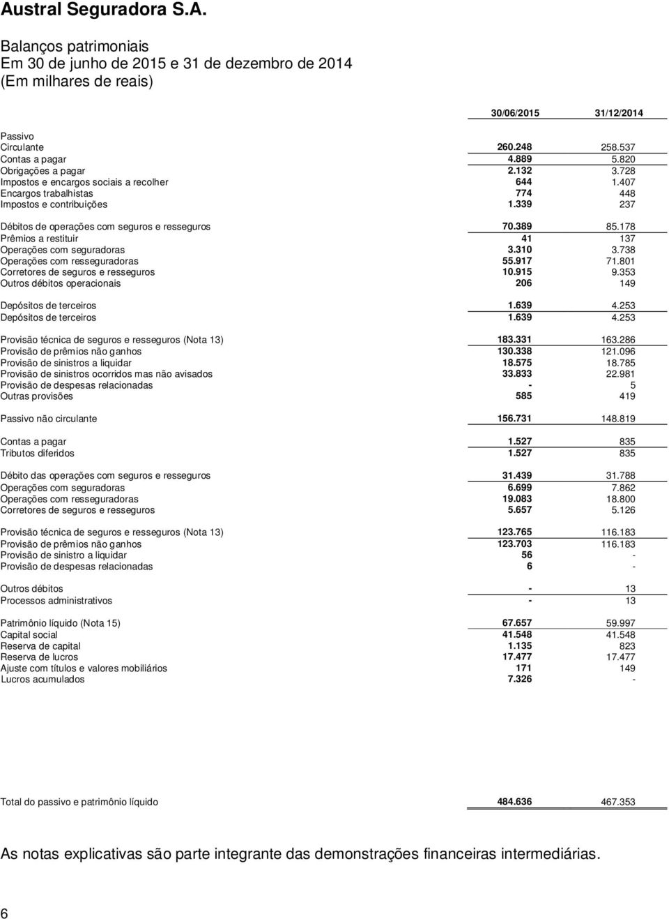 178 Prêmios a restituir 41 137 Operações com seguradoras 3.310 3.738 Operações com resseguradoras 55.917 71.801 Corretores de seguros e resseguros 10.915 9.