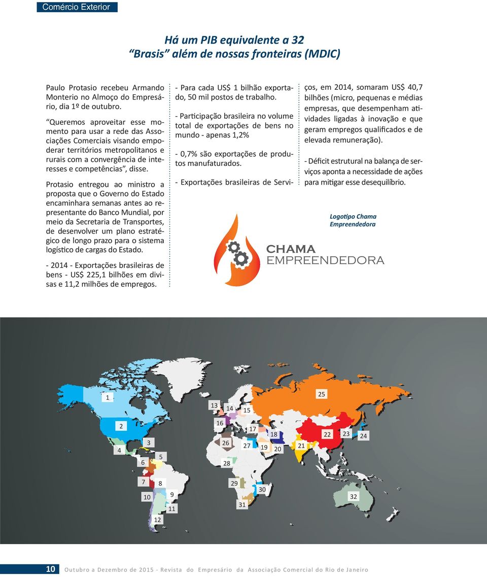 - ParƟcipação brasileira no volume total de exportações de bens no mundo - apenas 1,2% Queremos aproveitar esse momento para usar a rede das Associações Comerciais visando empoderar territórios