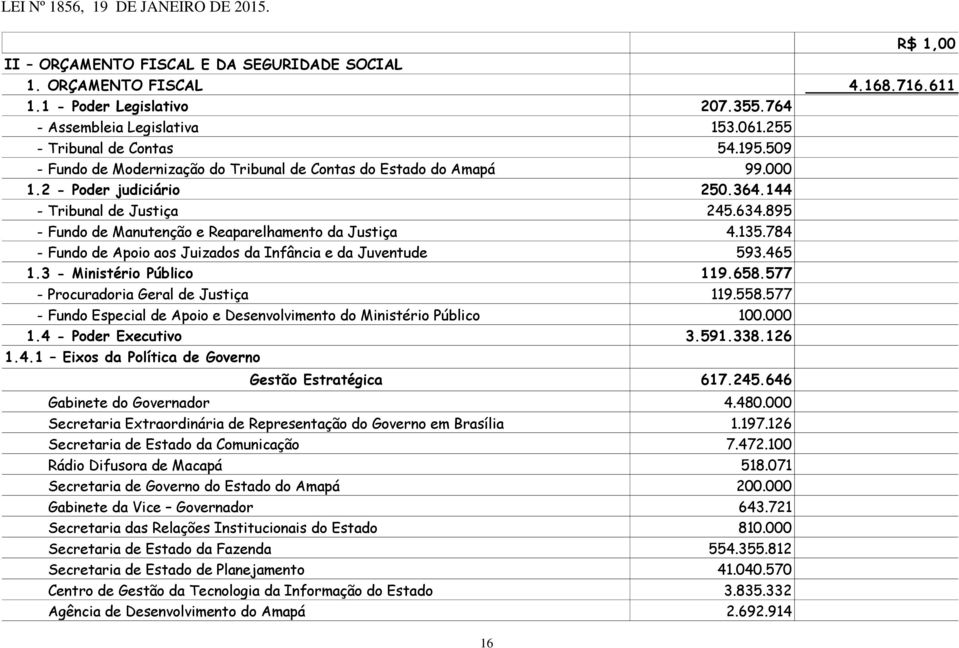 135.784 - Fundo de Apoio aos Juizados da Infância e da Juventude 593.465 1.3 - Ministério Público 119.658.577 - Procuradoria Geral de Justiça 119.558.