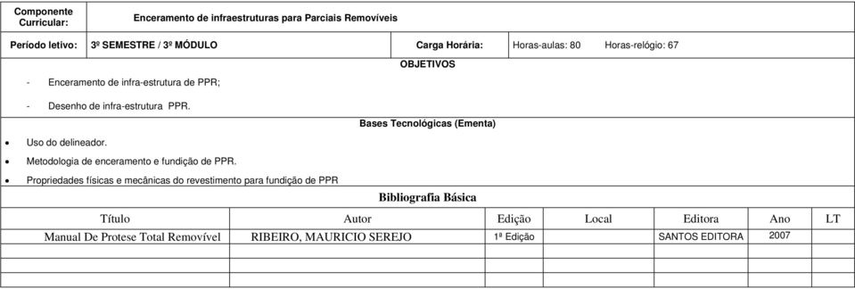 Uso do delineador. Metodologia de enceramento e fundição de PPR.