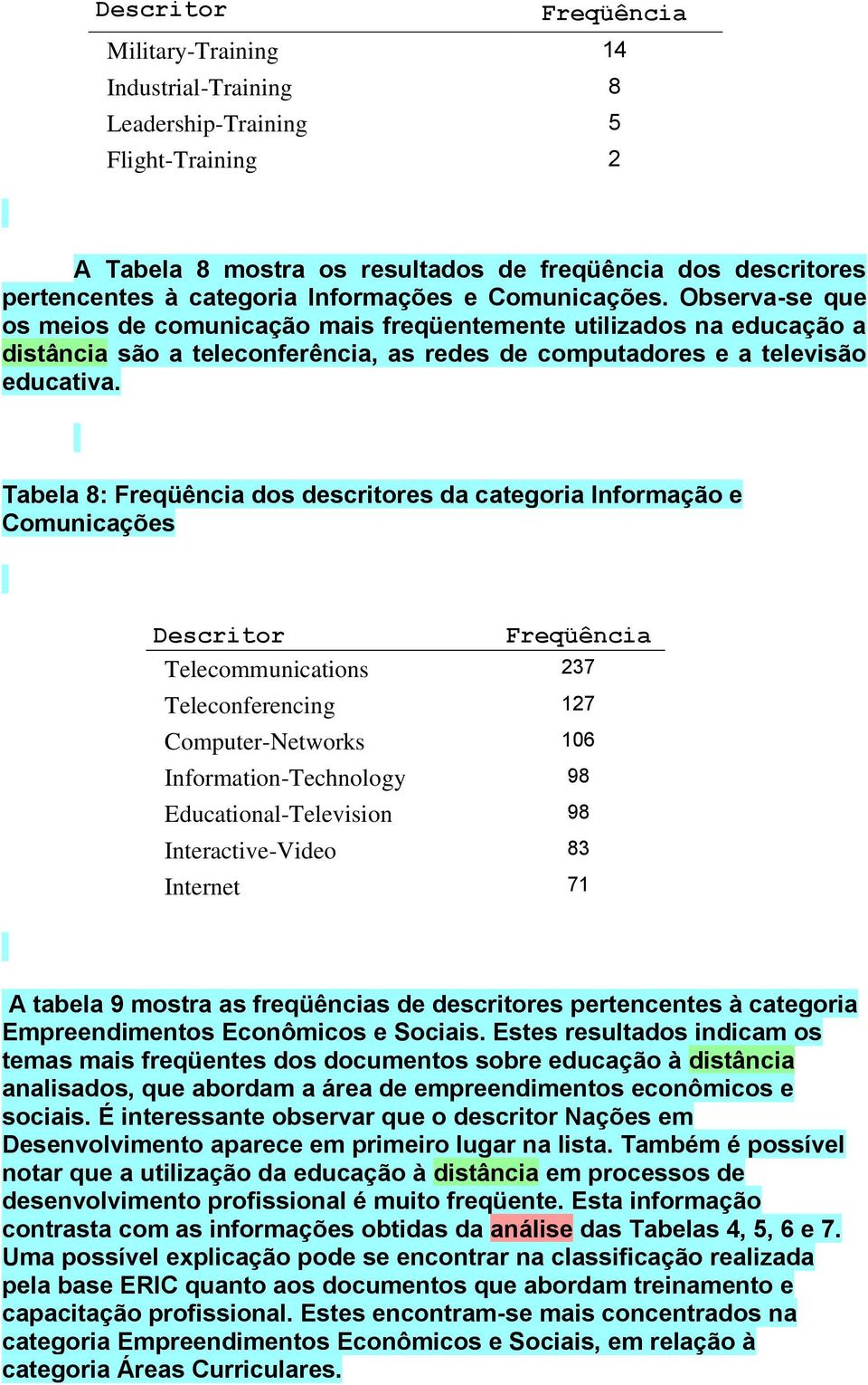 Tabela 8: dos descritores da categoria Informação e Comunicações Descritor Telecommunications 237 Teleconferencing 127 Computer-Networks 106 Information-Technology 98 Educational-Television 98