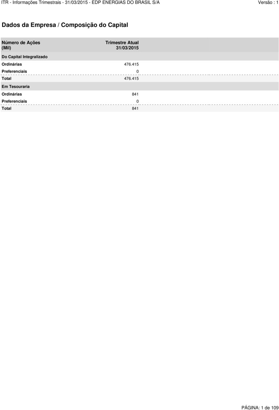 Ordinárias 476.415 Preferenciais 0 Total 476.