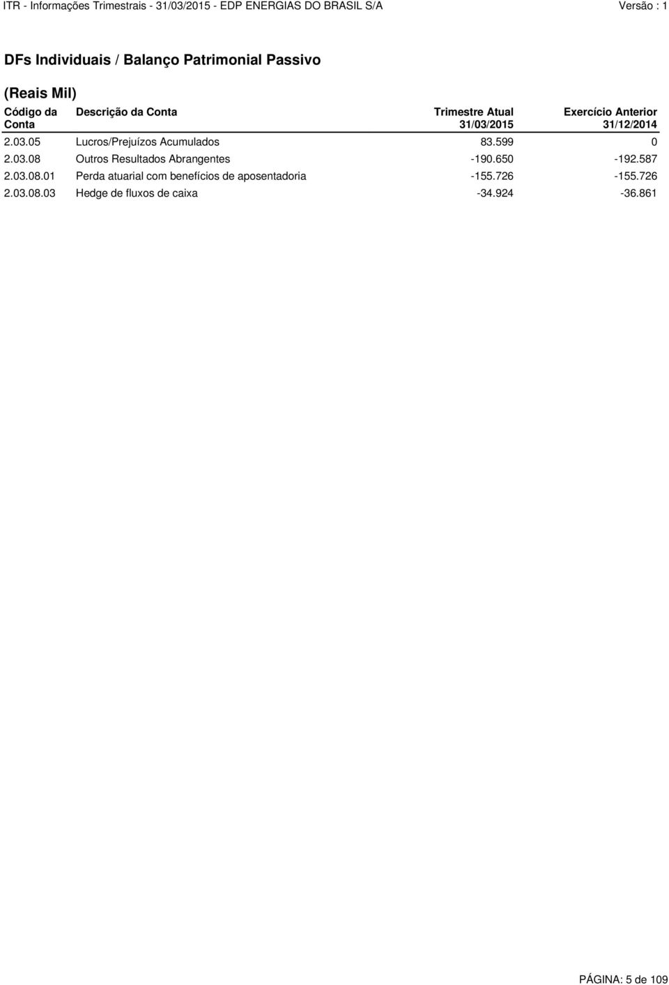 599 0 2.03.08 Outros Resultados Abrangentes -190.650-192.587 2.03.08.01 Perda atuarial com benefícios de aposentadoria -155.