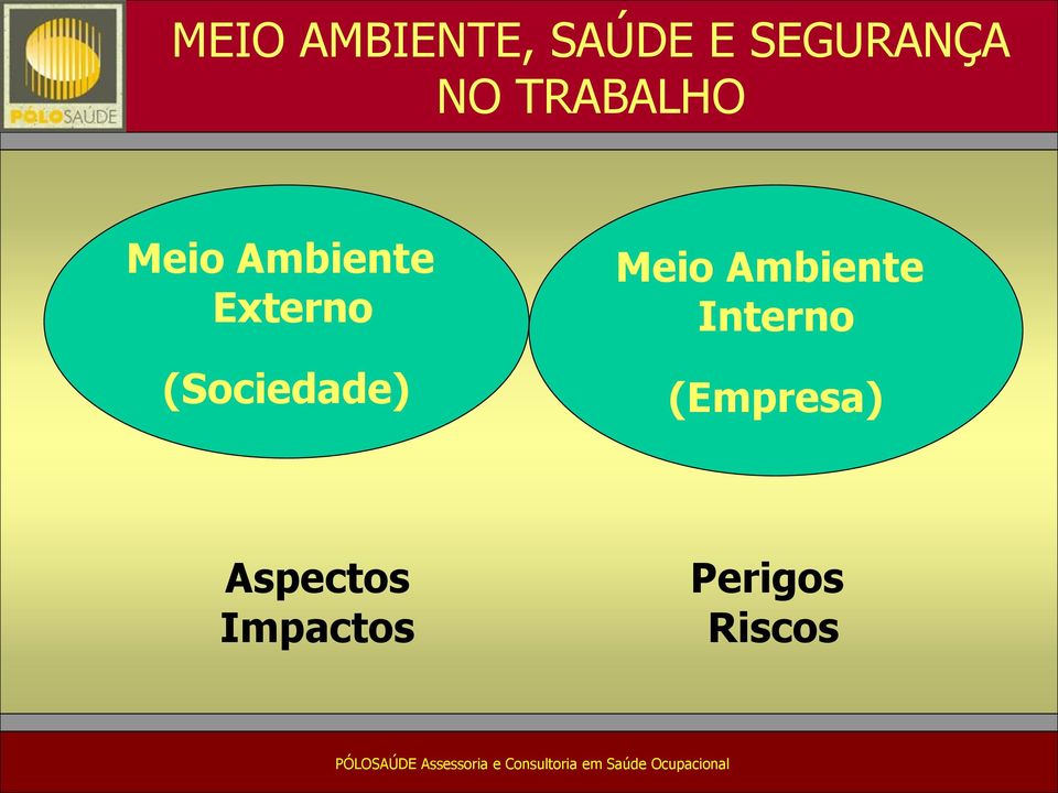 (Sociedade) Meio Ambiente Interno