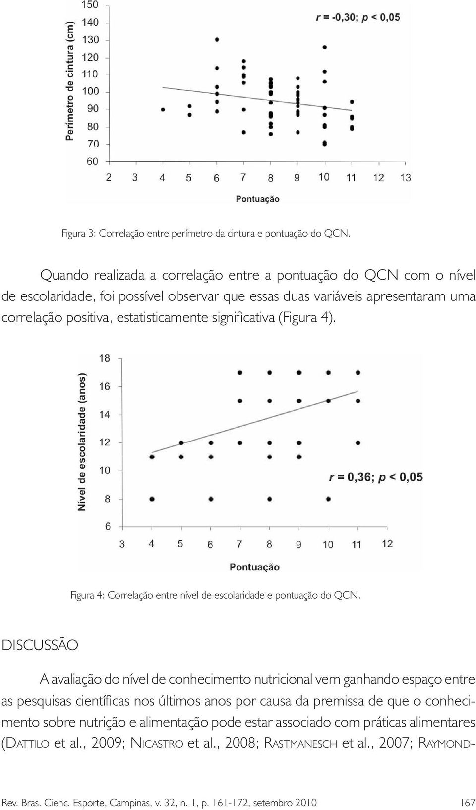 significativa (Figura 4). Figura 4: Correlação entre nível de escolaridade e pontuação do QCN.