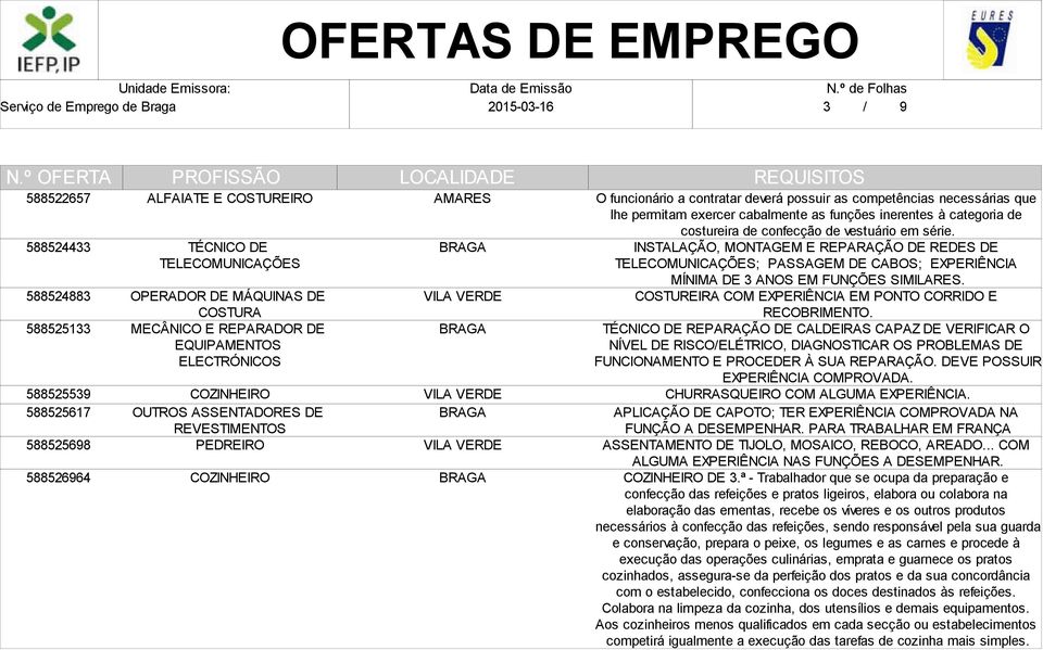 categoria de costureira de confecção de vestuário em série. INSTALAÇÃO, MONTAGEM E REPARAÇÃO DE REDES DE TELECOMUNICAÇÕES; PASSAGEM DE CABOS; EXPERIÊNCIA MÍNIMA DE 3 ANOS EM FUNÇÕES SIMILARES.