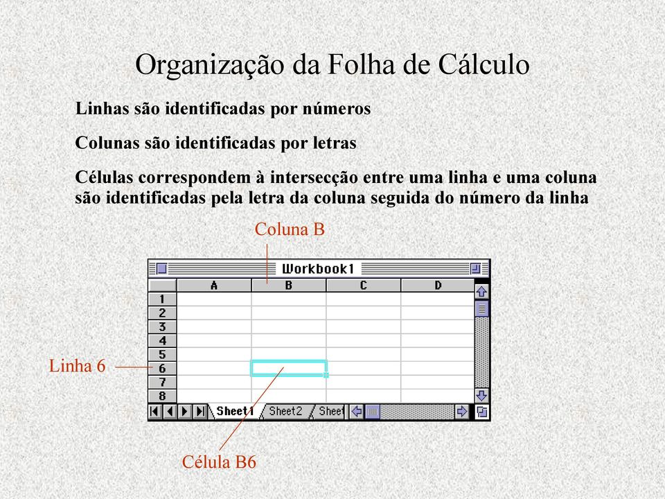 à intersecção entre uma linha e uma coluna são identificadas pela