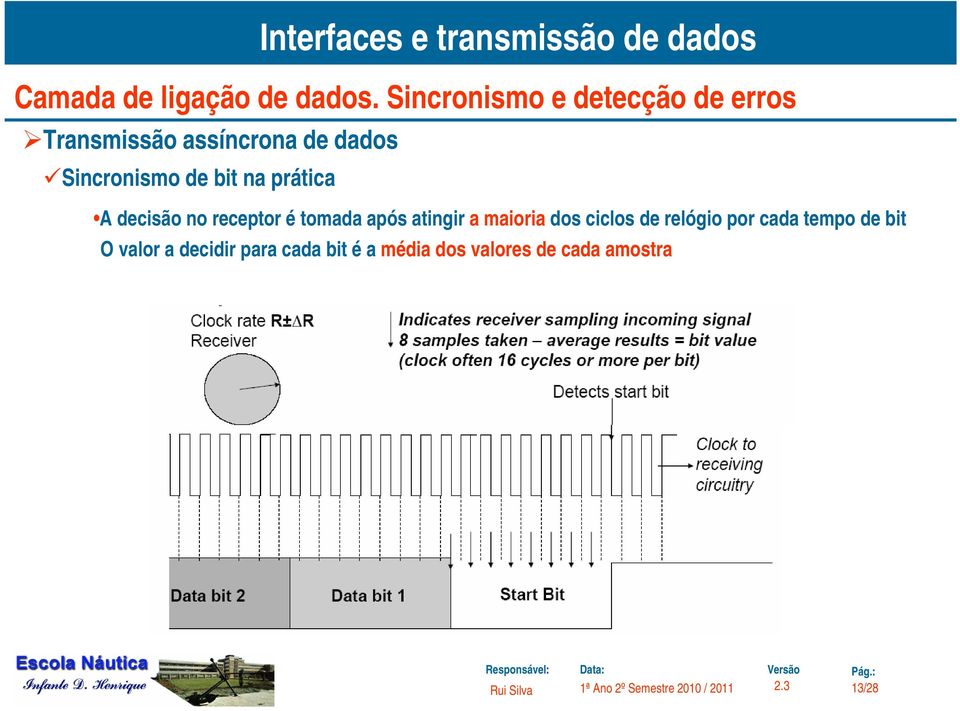 atingir a maioria dos ciclos de relógio por cada tempo de bit O