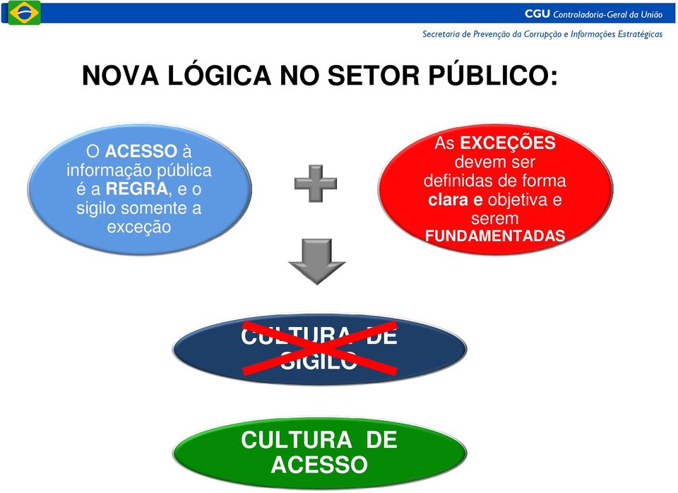 EXCEÇÕES devem ser definidas de forma clara e