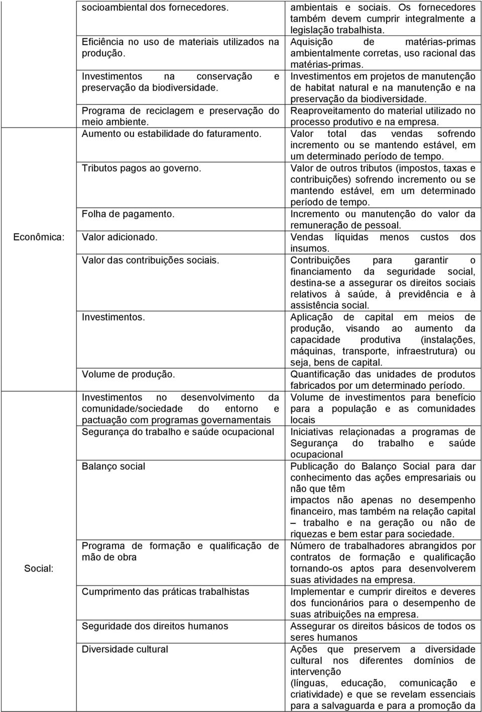 Investimentos em projetos de manutenção de habitat natural e na manutenção e na preservação da biodiversidade. Programa de reciclagem e preservação do meio ambiente.