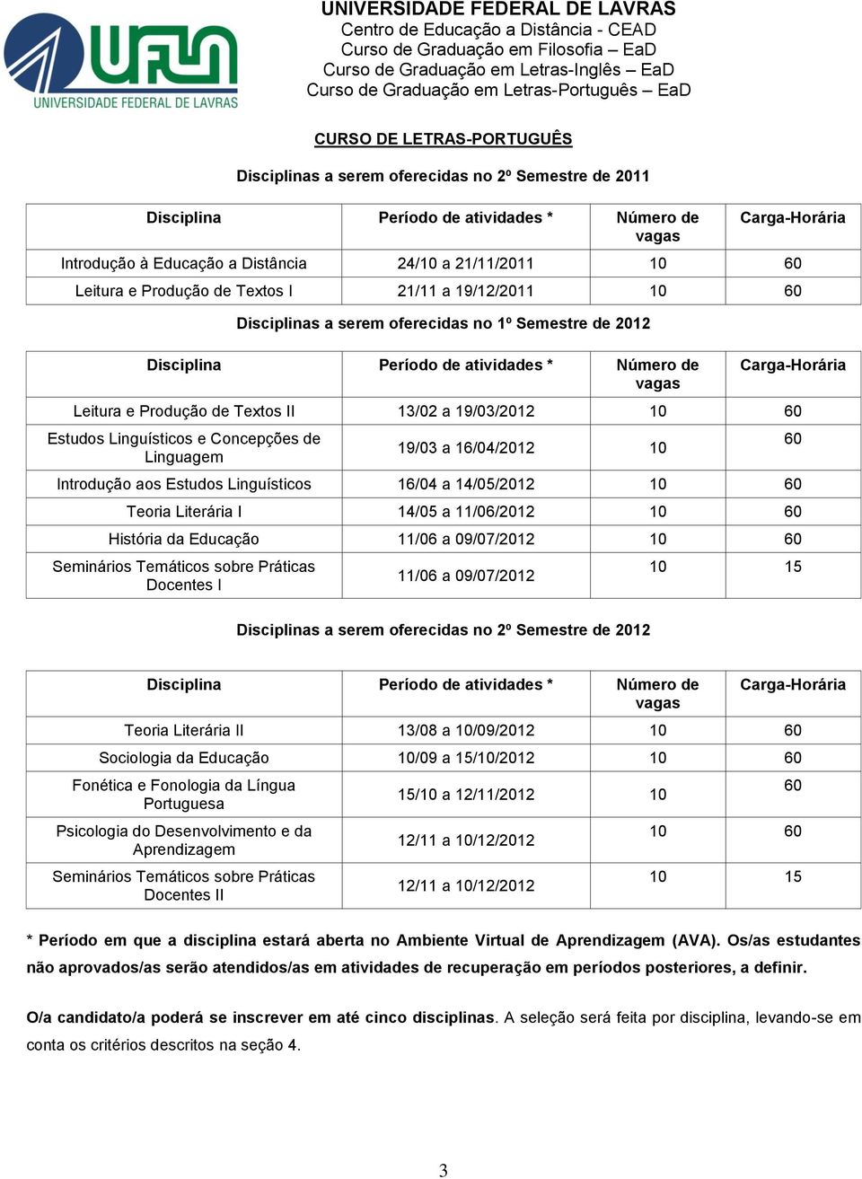 Estudos Linguísticos 16/04 a 14/05/2012 10 60 Teoria Literária I 14/05 a 11/06/2012 10 60 História da Educação 11/06 a 09/07/2012 10 60 Seminários Temáticos sobre Práticas Docentes I 11/06 a