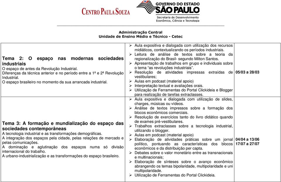 A integração dos espaços pela cidade, pelas relações de mercado e pelas comunicações. A dominação e aglutinação dos espaços numa só divisão internacional do trabalho.