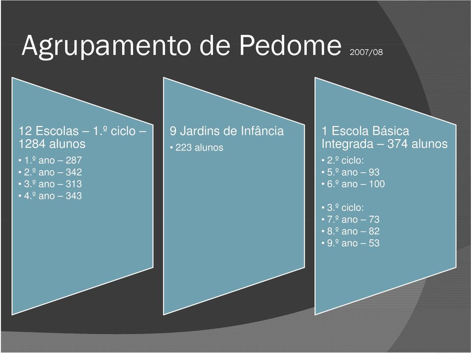 Integrada 374 alunos 1.º ano 287 2.º ano 342 3.º ano 313 4.