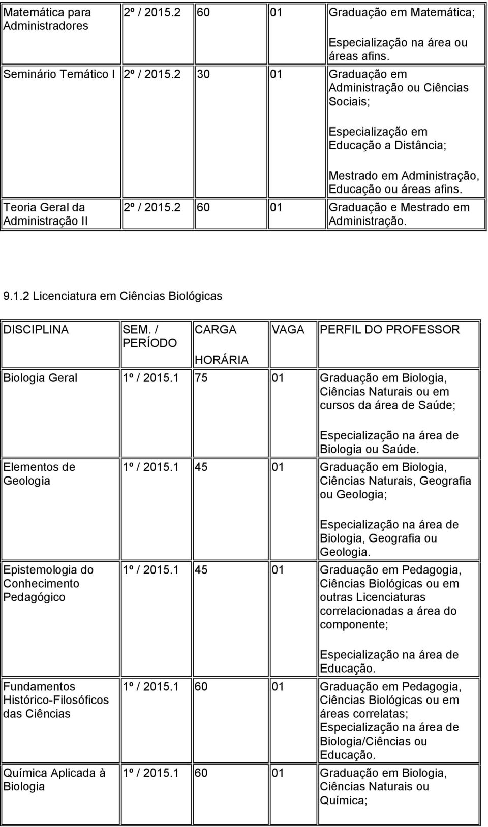 / PERÍODO CARGA HORÁRIA VAGA PERFIL DO PROFESSOR Biologia Geral 1º / 2015.