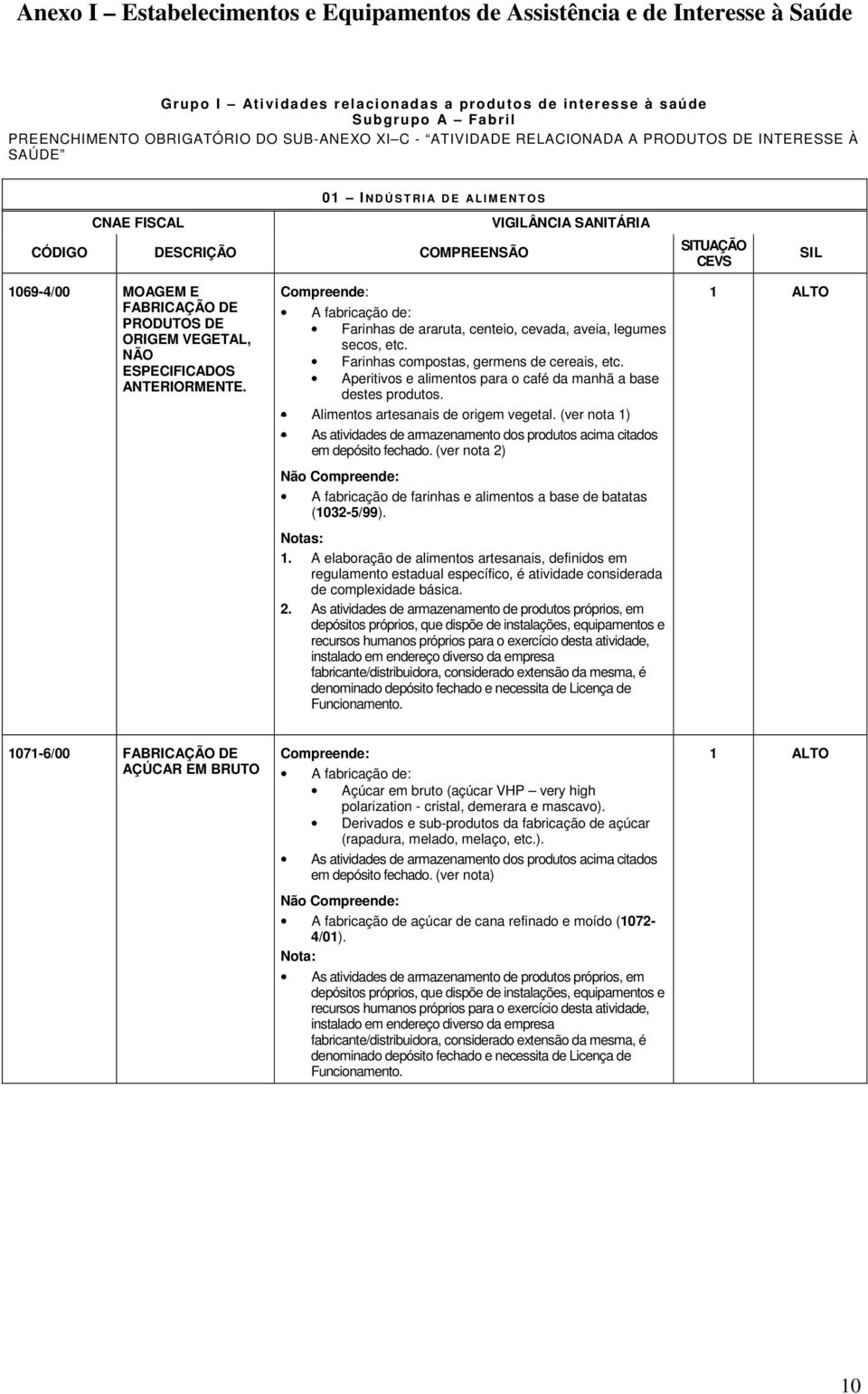 Aperitivos e alimentos para o café da manhã a base destes produtos. Alimentos artesanais de origem vegetal. (ver nota 1) As atividades de armazenamento dos produtos acima citados em depósito fechado.