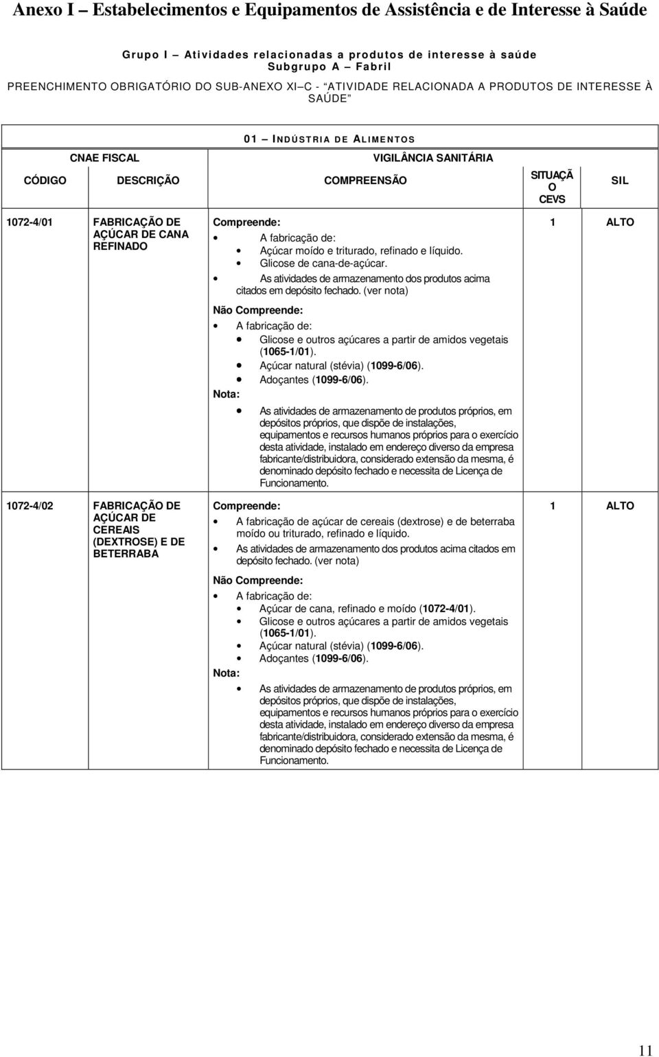 As atividades de armazenamento dos produtos acima citados em depósito fechado. (ver nota) Não Glicose e outros açúcares a partir de amidos vegetais (1065-1/01). Açúcar natural (stévia) (1099-6/06).