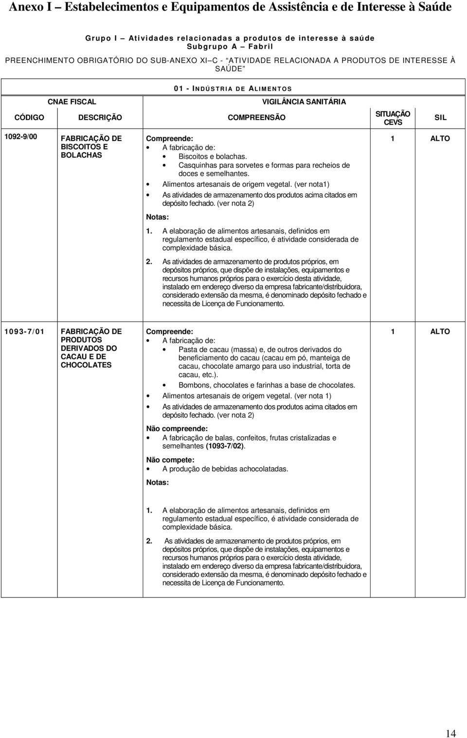 (ver nota1) As atividades de armazenamento dos produtos acima citados em depósito fechado. (ver nota 2) 1.