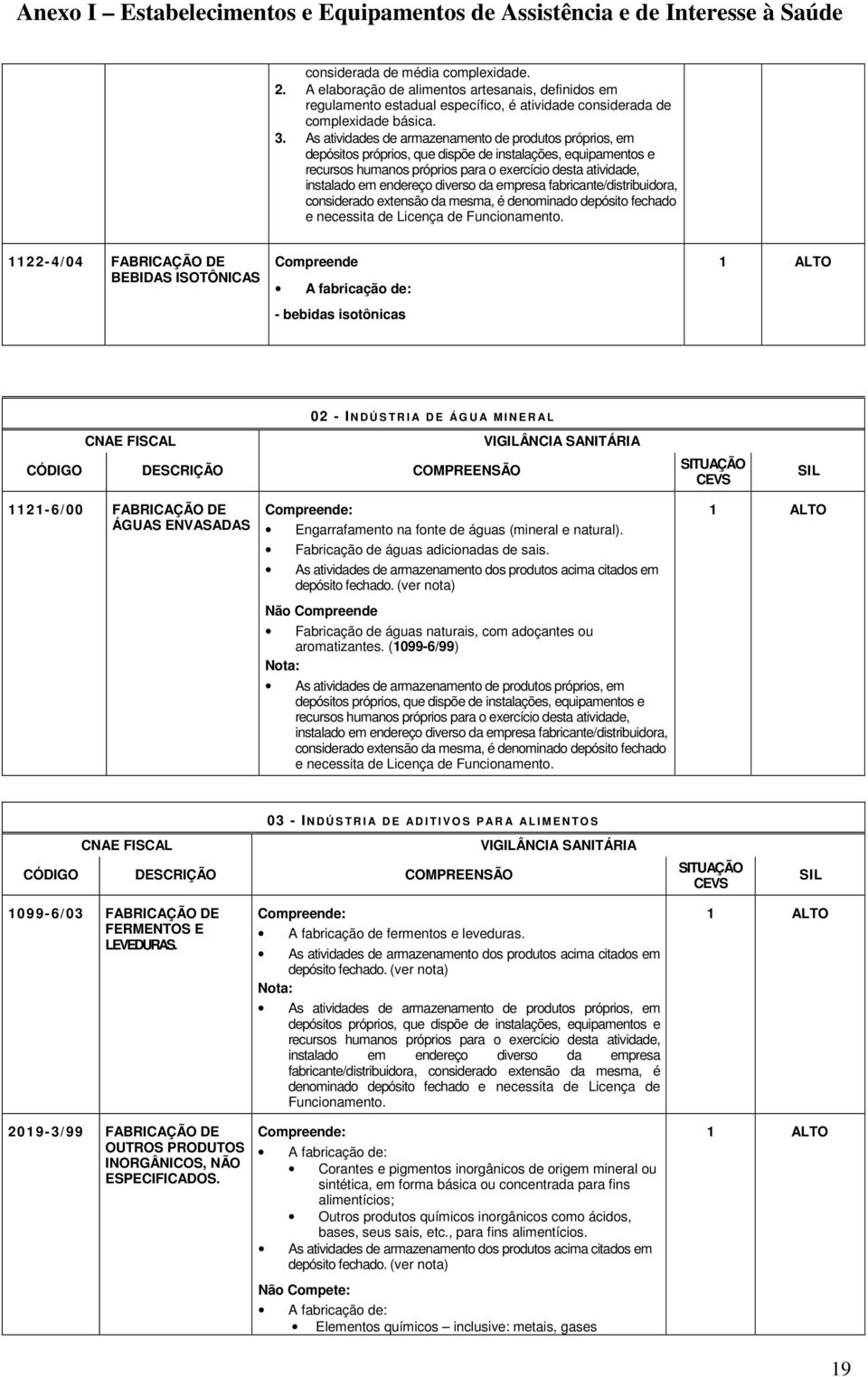 diverso da empresa fabricante/distribuidora, considerado extensão da mesma, é denominado depósito fechado e necessita de Licença de 1122-4/04 FABRICAÇÃO DE BEBIDAS ISOTÔNICAS Compreende - bebidas