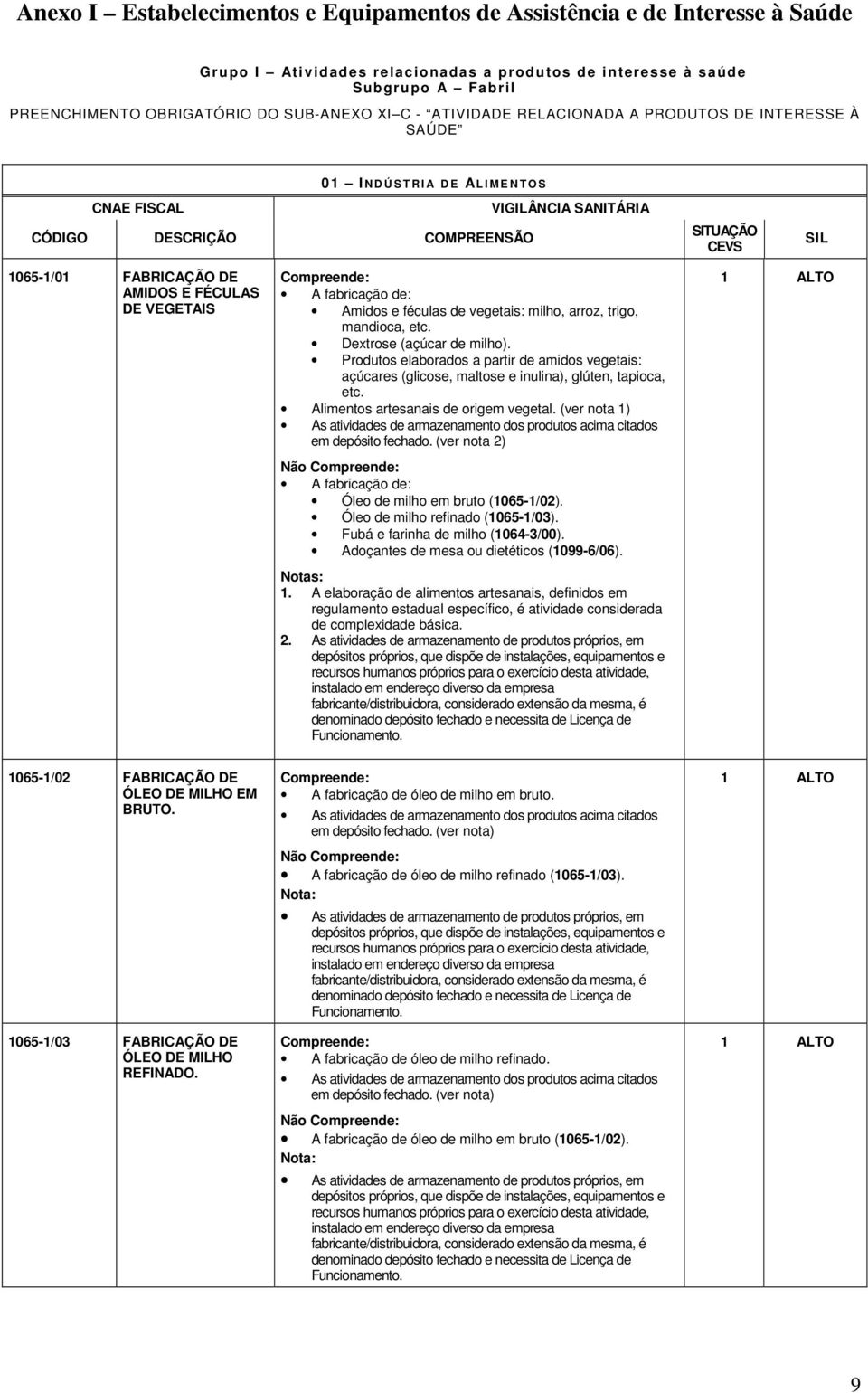 Alimentos artesanais de origem vegetal. (ver nota 1) As atividades de armazenamento dos produtos acima citados em depósito fechado. (ver nota 2) Não Óleo de milho em bruto (1065-1/02).