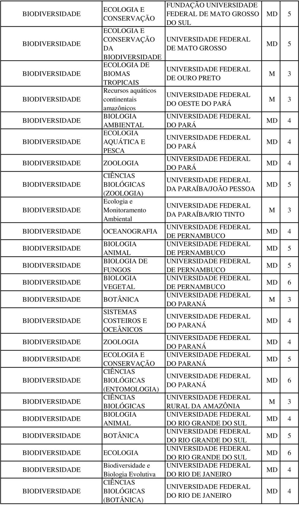 ECOLOGIA E CONSERVAÇÃO BIOLÓGICAS (ENTOMOLOGIA) BIOLÓGICAS BIOLOGIA ANIMAL BOTÂNICA ECOLOGIA Biodiversidade e Biologia Evolutiva BIOLÓGICAS (BOTÂNICA) FUNDAÇÃO FEDERAL DE MATO