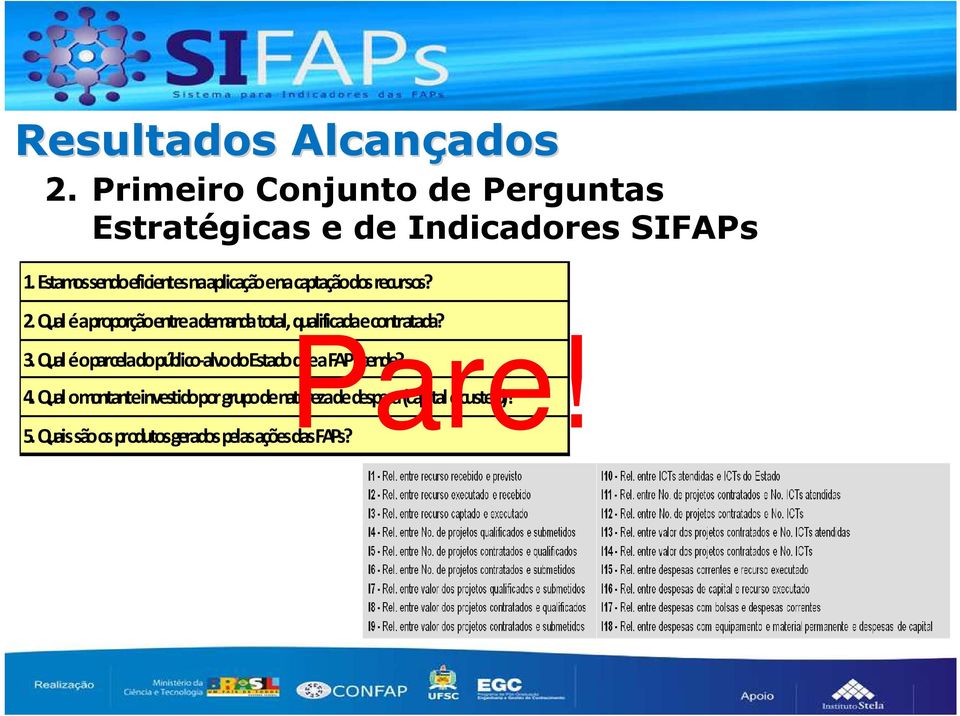 Qual é a proporção entre a demanda total, qualificada e contratada? Pare! 3.