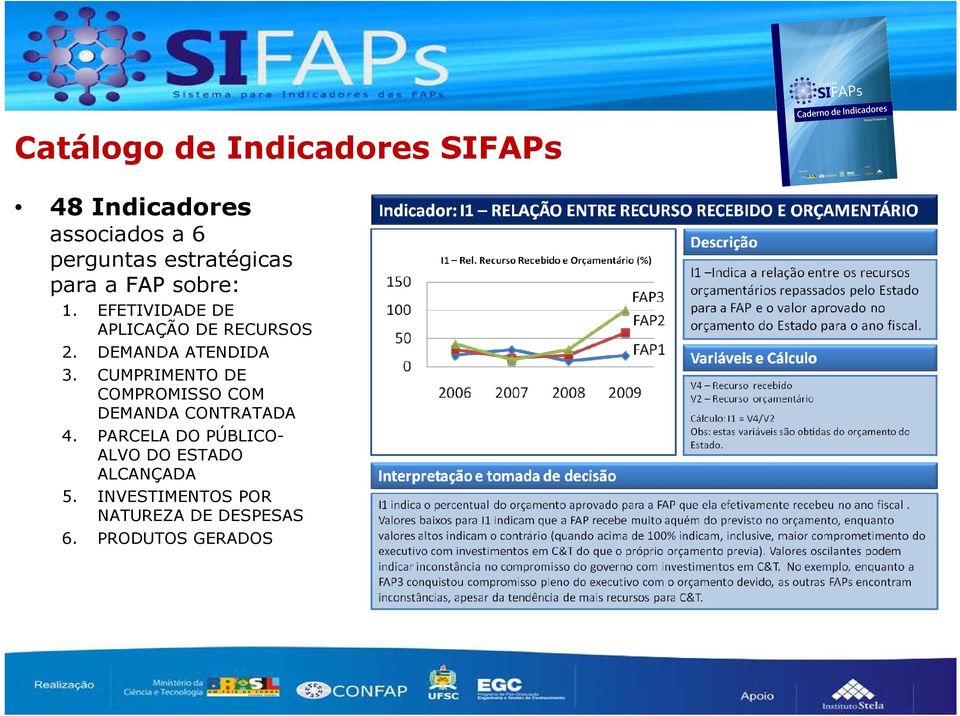 DEMANDA ATENDIDA 3. CUMPRIMENTO DE COMPROMISSO COM DEMANDA CONTRATADA 4.