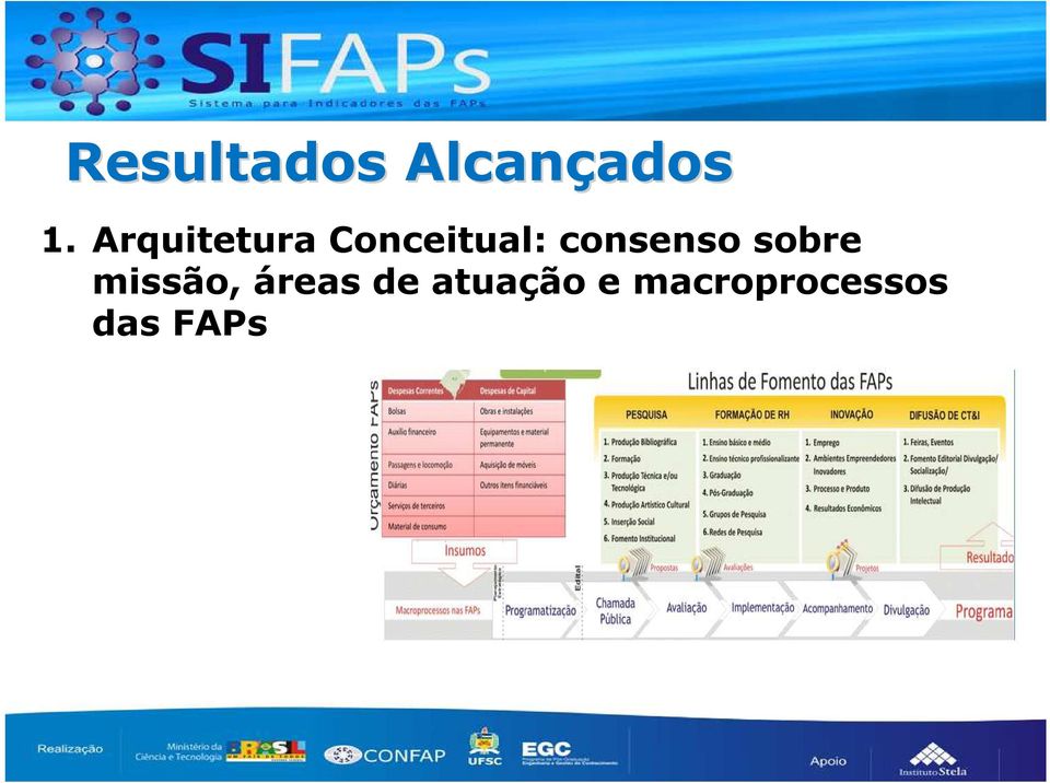 consenso sobre missão, áreas