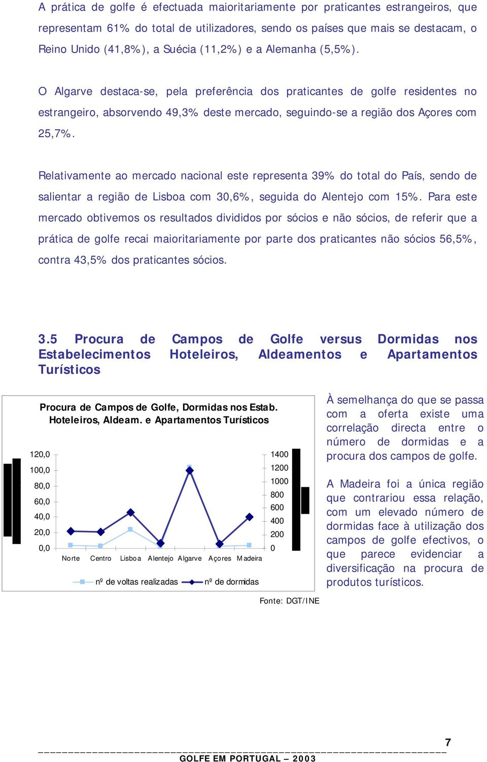 Relativamente ao mercado nacional este representa 39% do total do País, sendo de salientar a região de Lisboa com 30,6%, seguida do Alentejo com 15%.
