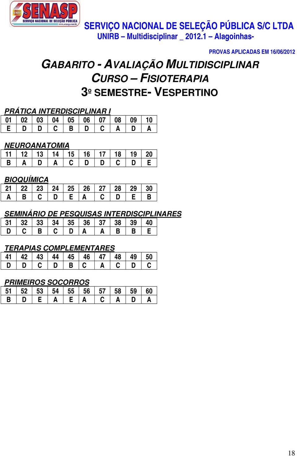 DE PESQUISAS INTERDISCIPLINARES D C B C D A A B B E TERAPIAS COMPLEMENTARES D D C