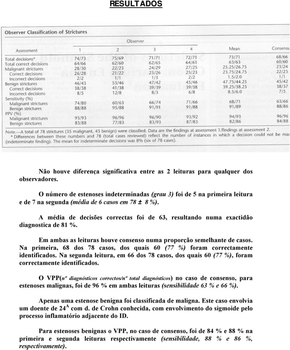 A média de decisões correctas foi de 63, resultando numa exactidão diagnostica de 81 %. Em ambas as leituras houve consenso numa proporção semelhante de casos.