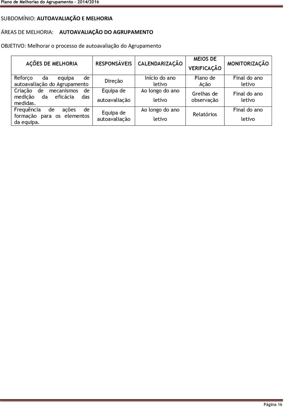 Criação mecanismos medição da eficácia das medidas.