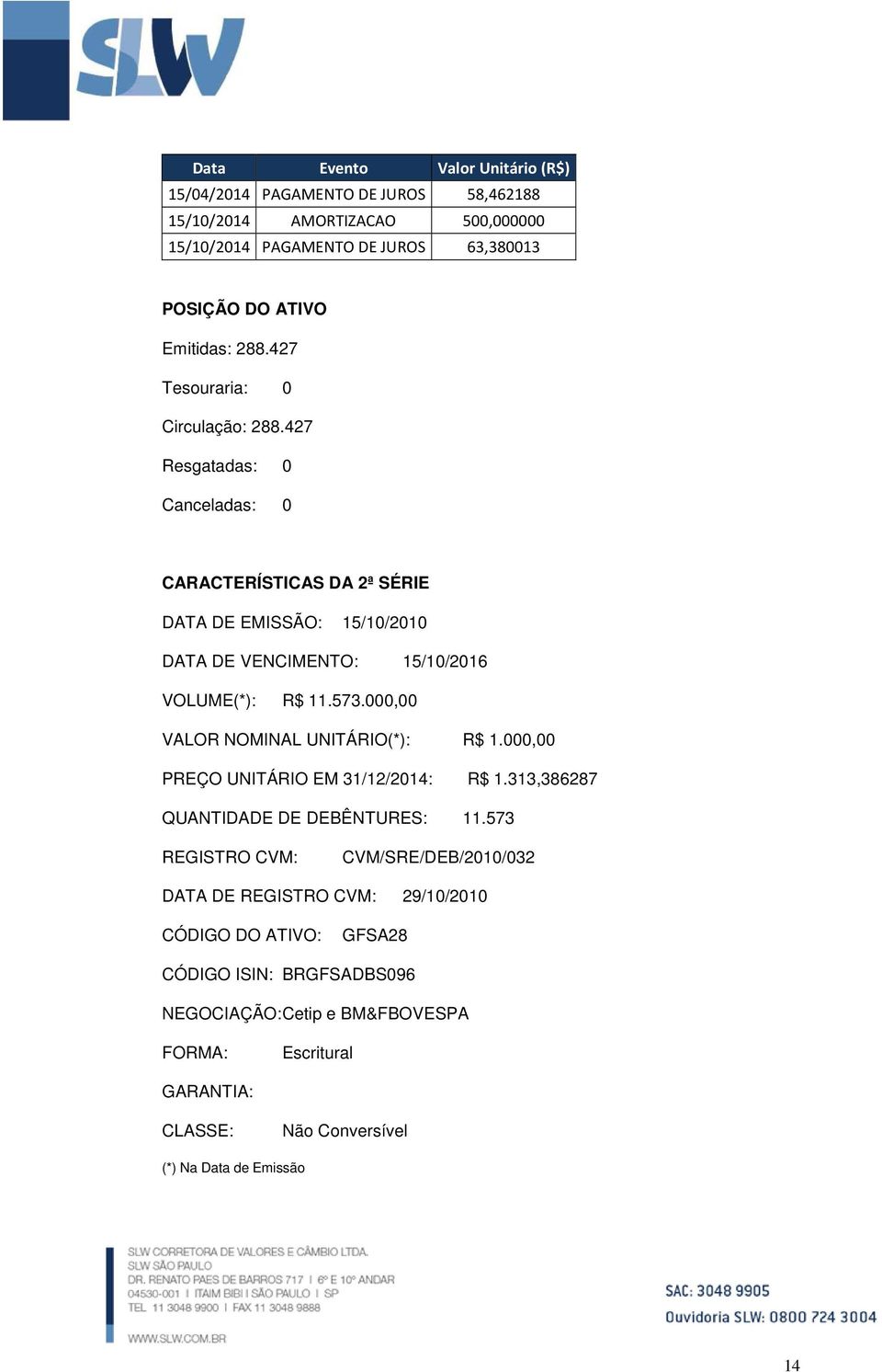 573.000,00 VALOR NOMINAL UNITÁRIO(*): R$ 1.000,00 PREÇO UNITÁRIO EM 31/12/2014: R$ 1.313,386287 QUANTIDADE DE DEBÊNTURES: 11.