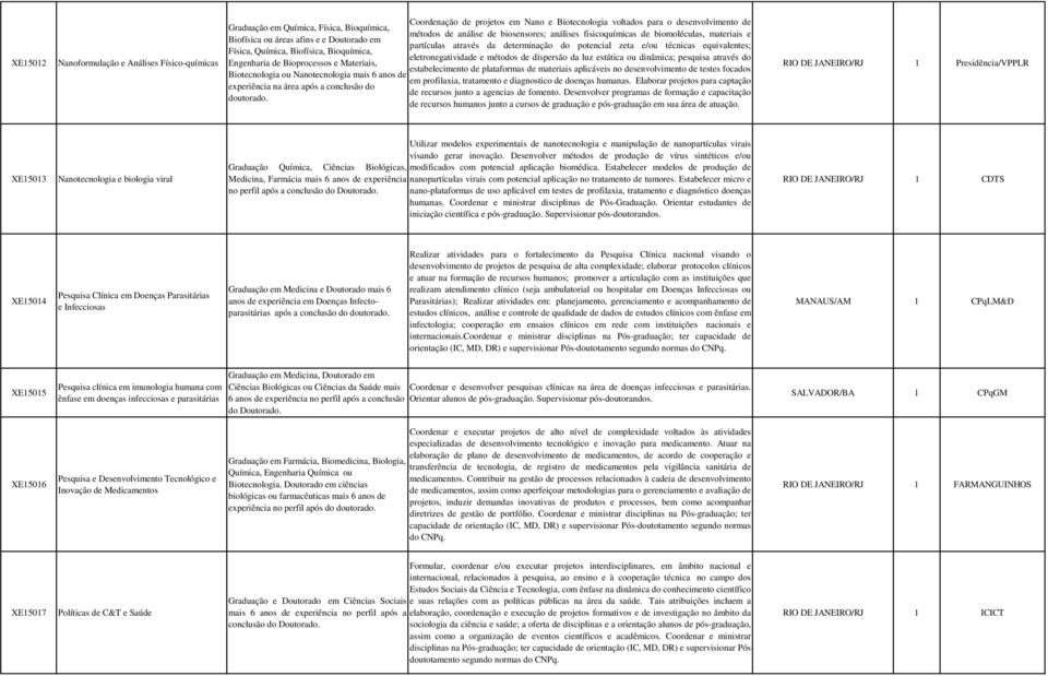 Coordenação de projetos em Nano e Biotecnologia voltados para o desenvolvimento de métodos de análise de biosensores; análises fisicoquímicas de biomoléculas, materiais e partículas através da