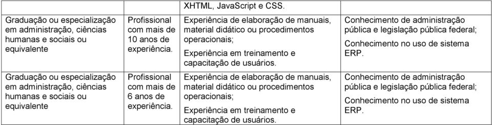 procedimentos operacionais; Experiência em treinamento e capacitação de usuários. Conhecimento no uso de sistema ERP.