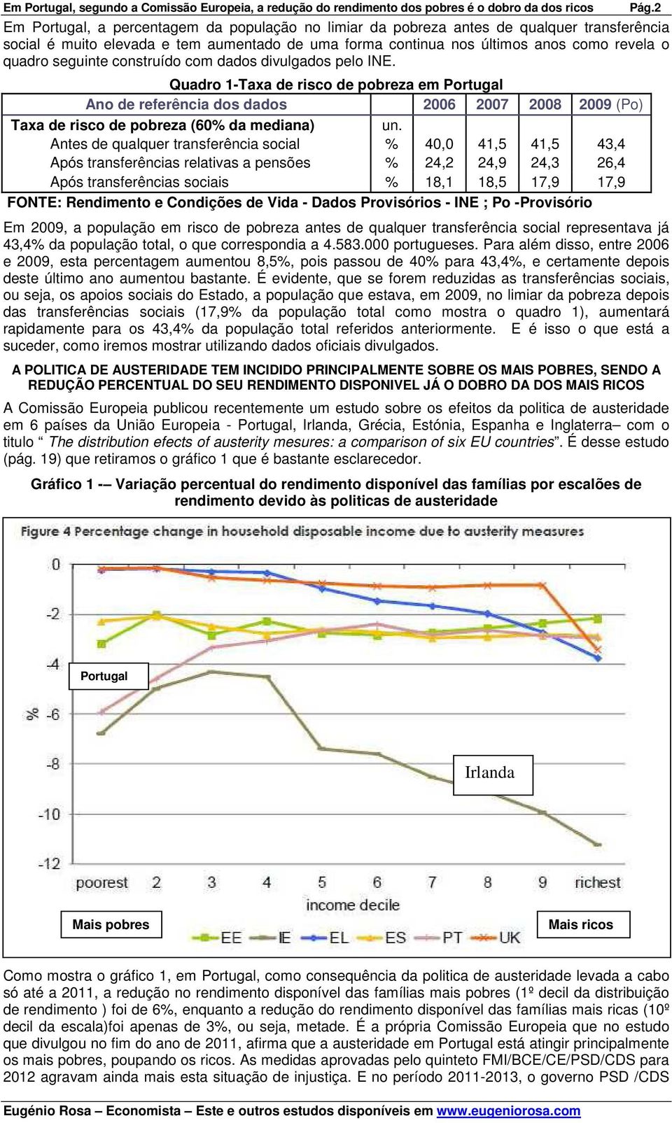 construído com dados divulgados pelo INE. Quadro 1-Taxa de risco de pobreza em Portugal Ano de referência dos dados 2006 2007 2008 2009 (Po) Taxa de risco de pobreza (60% da mediana) un.