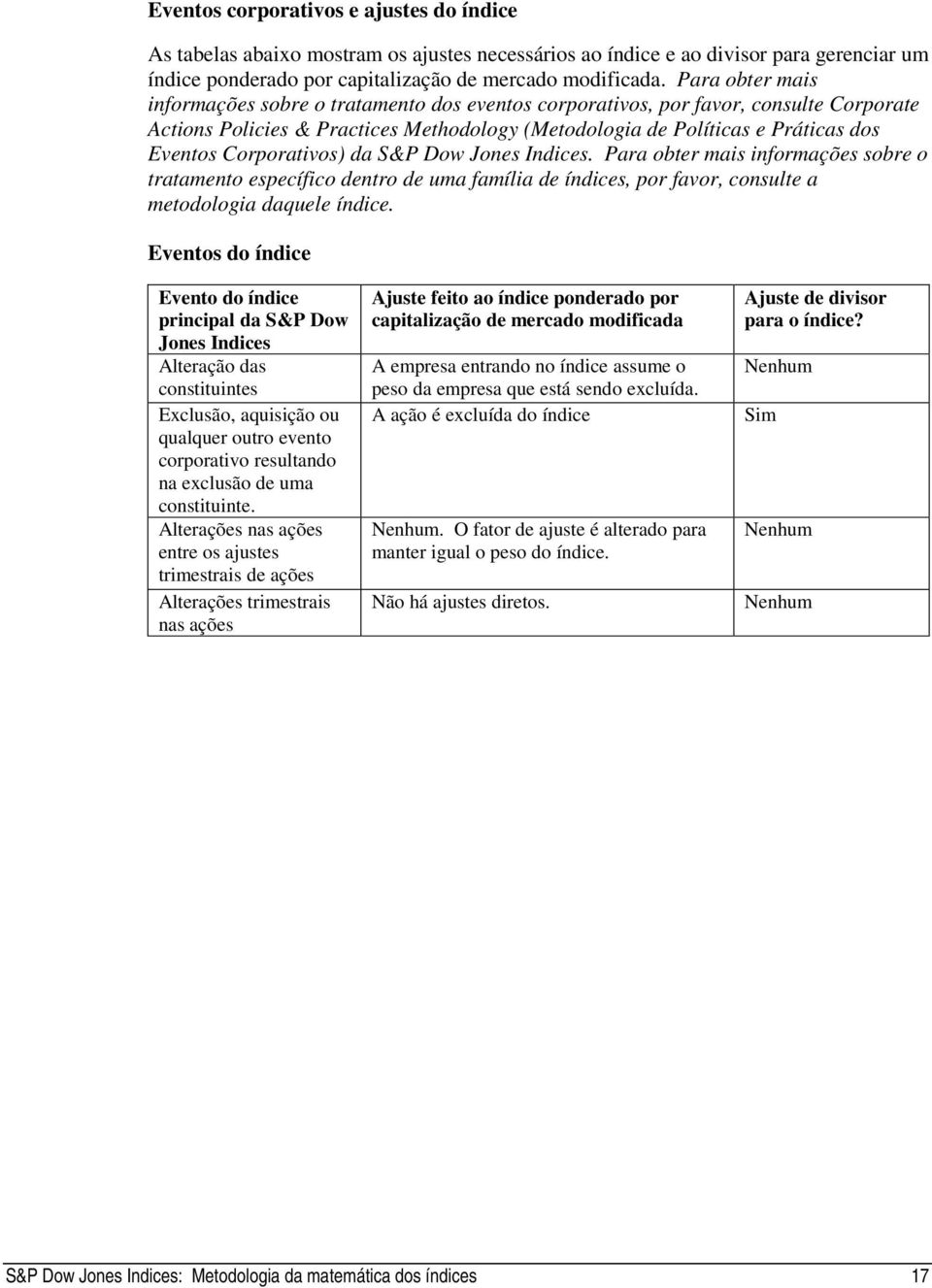 Indces. Para ober mas nformações sobre o raameno específco denro de uma famíla de índces, por favor, consule a meodologa daquele índce.