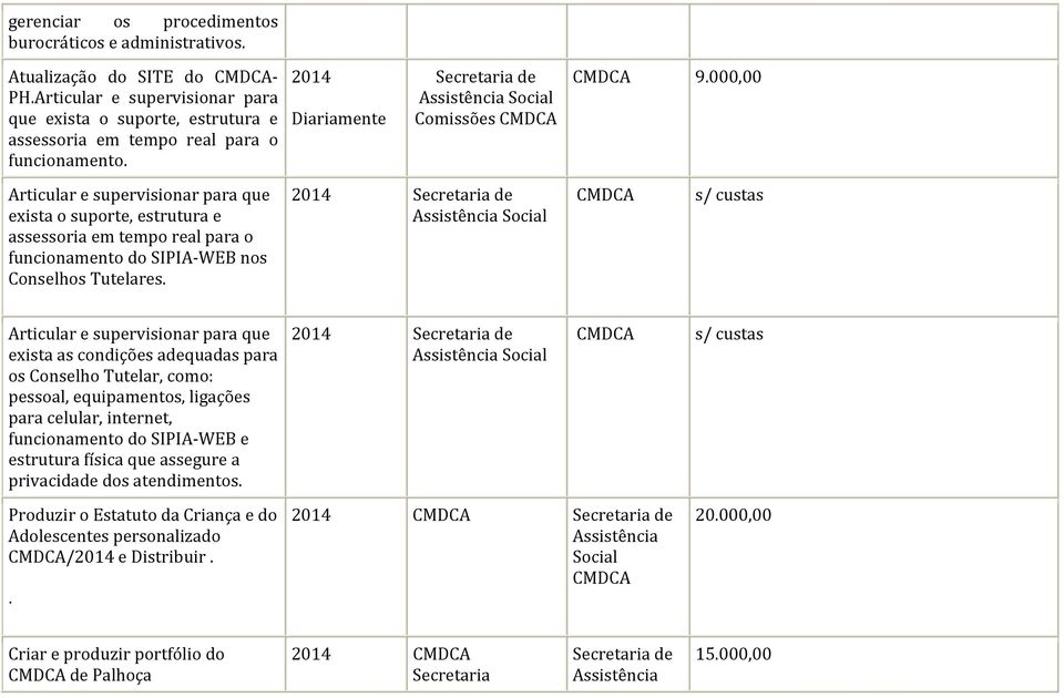 000,00 Articular e supervisionar para que exista o suporte, estrutura e assessoria em tempo real para o funcionamento do SIPIA-WEB nos Conselhos Tutelares.