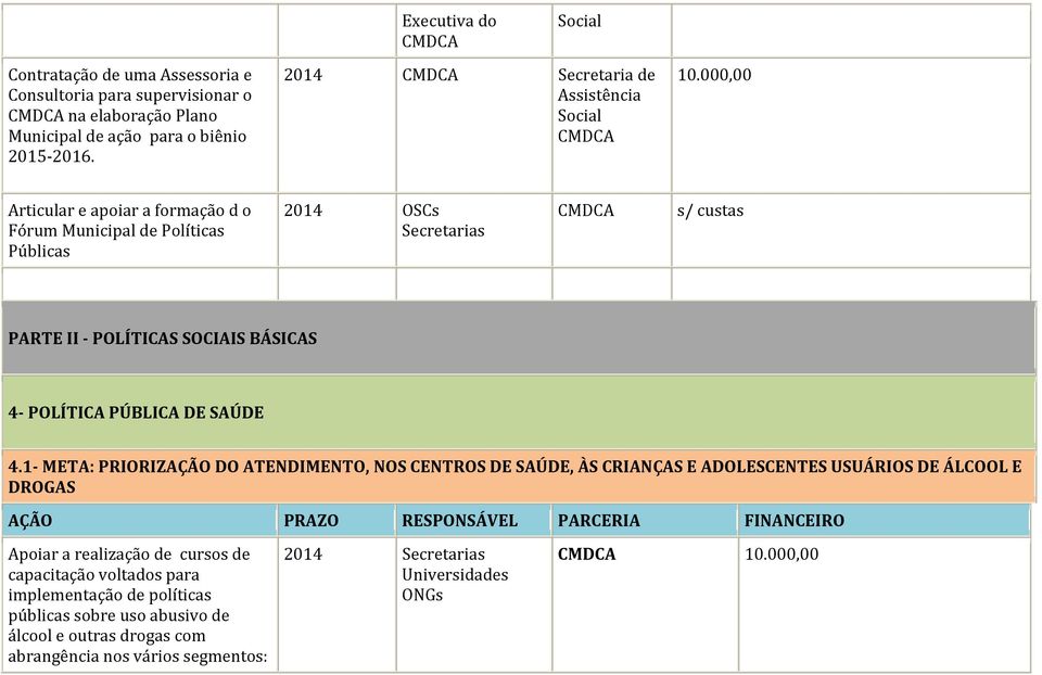 000,00 Articular e apoiar a formação d o Fórum Municipal de Políticas Públicas 2014 OSCs Secretarias s/ custas PARTE II - POLÍTICAS SOCIAIS BÁSICAS 4- POLÍTICA PÚBLICA DE SAÚDE 4.