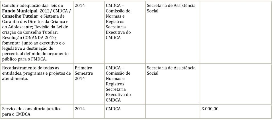 2014 Comissão de Normas e Registros Secretaria Executiva do Secretaria de Assistência Social Recadastramento de todas as entidades, programas e projetos de
